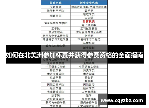 如何在北美洲参加杯赛并获得参赛资格的全面指南